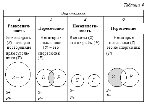 Краткий курс логики: Искусство правильного мышления table_04-1.png