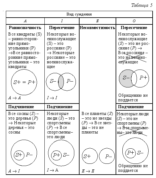 Краткий курс логики: Искусство правильного мышления table_05.png
