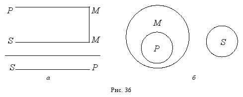 Краткий курс логики: Искусство правильного мышления _36.png
