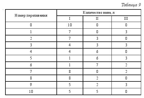 Краткий курс логики: Искусство правильного мышления table_09.png