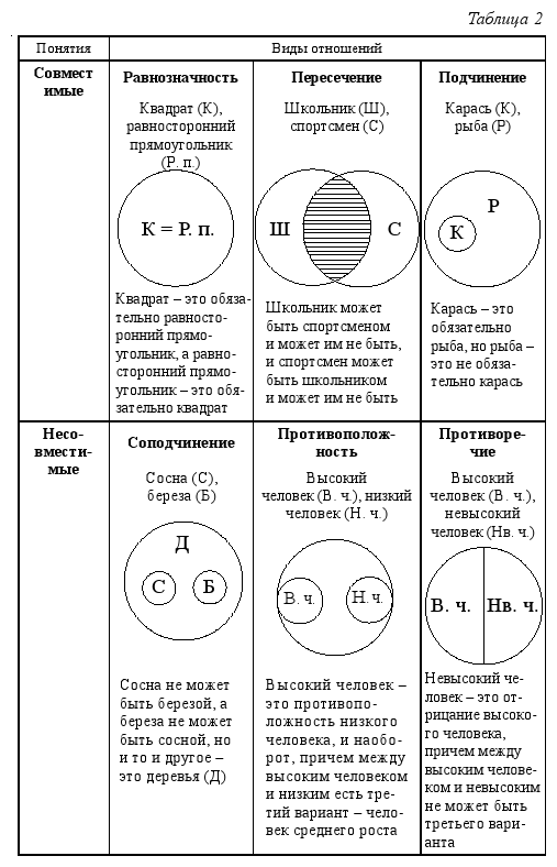 Краткий курс логики: Искусство правильного мышления table_02.png