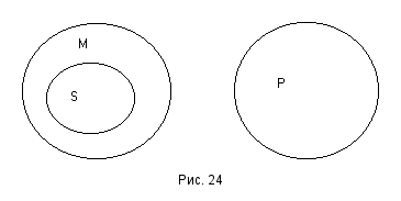 Учебник логики _24.png