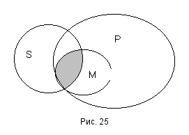 Учебник логики _25.png