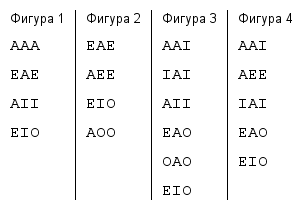 Учебник логики schema3.png