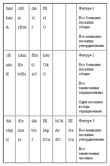 Учебник логики fig123.png