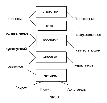 Учебник логики _3.png