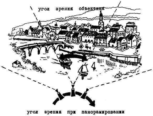 Панорамирование как творческий прием оператора-документалиста. Any2FbImgLoader0
