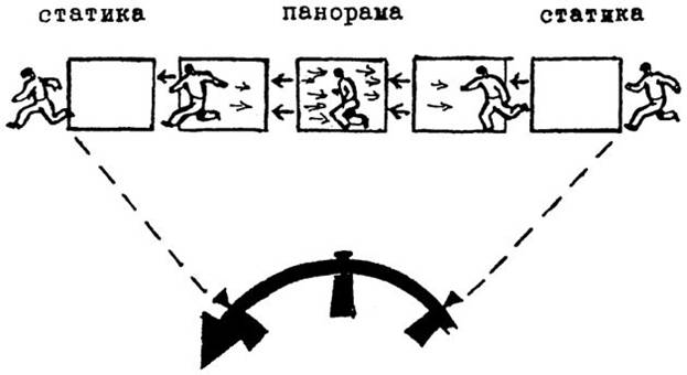 Панорамирование как творческий прием оператора-документалиста. Any2FbImgLoader14