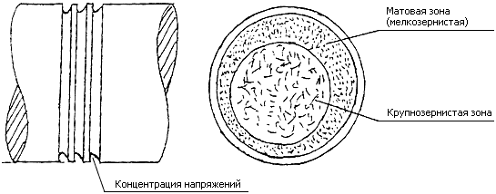 70 и еще 5 лет в строю. Книги. Наука и техника pic_4.png
