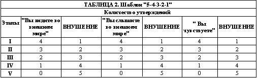 А вы пробовали гипноз? tab2.jpg