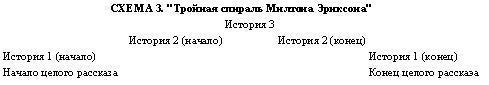 А вы пробовали гипноз? shema3.jpg