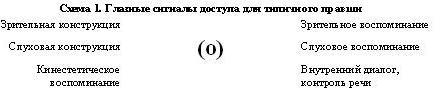 А вы пробовали гипноз? shema1.jpg
