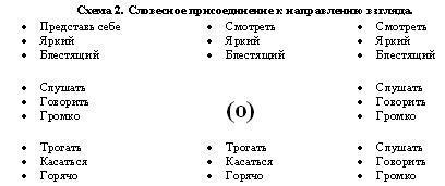 А вы пробовали гипноз? shema2.jpg