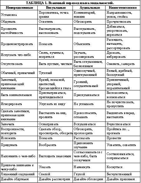 А вы пробовали гипноз? tab1.jpg