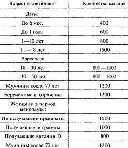 Кальций - ионы здоровья i_001.jpg