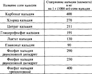 Кальций - ионы здоровья i_002.jpg