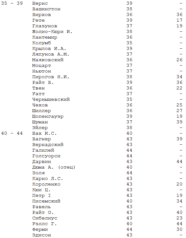 Формула гениальности table2_2.png