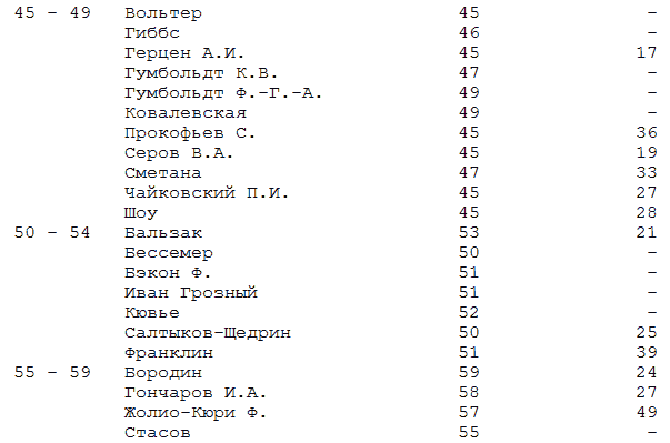 Формула гениальности table2_3.png
