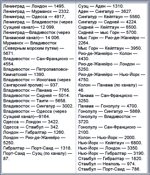 По морям вокруг Земли. Детская морская энциклопедия. Часть III i_116.png