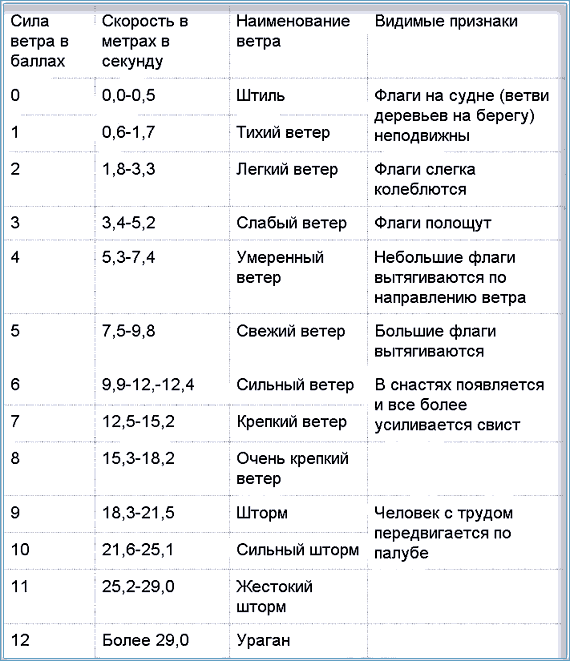 По морям вокруг Земли. Детская морская энциклопедия. Часть III i_117.png