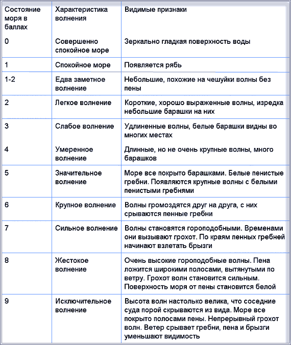 По морям вокруг Земли. Детская морская энциклопедия. Часть III i_118.png