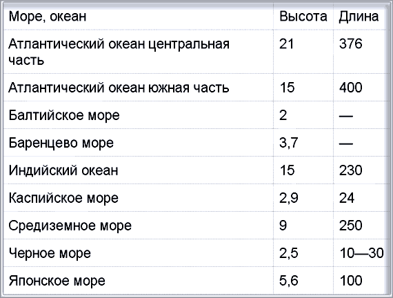По морям вокруг Земли. Детская морская энциклопедия. Часть III i_120.png