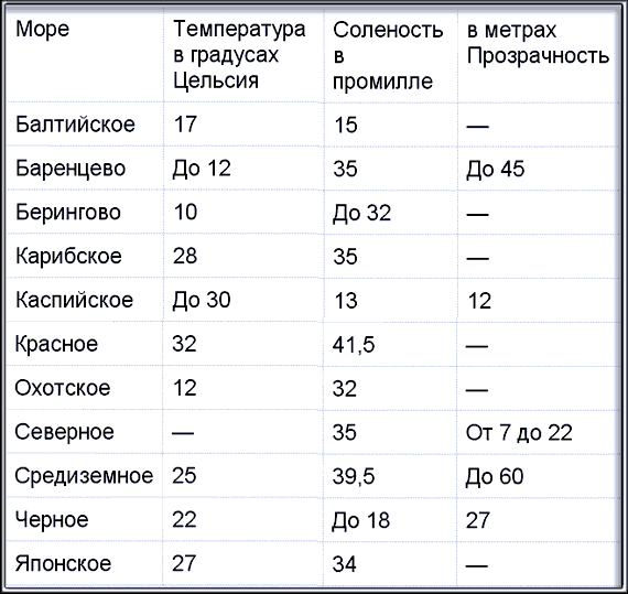 По морям вокруг Земли. Детская морская энциклопедия. Часть III i_121.png