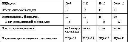 Эндогенное дыхание – медицина третьего тысячелетия tab1.jpg