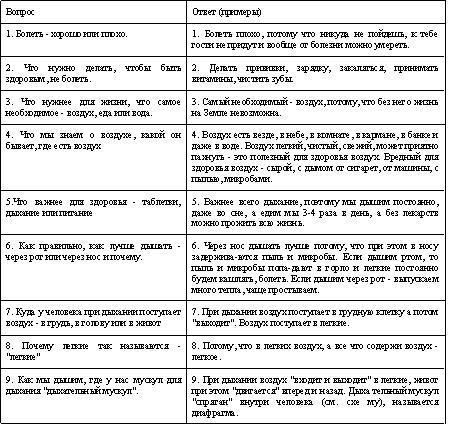 Эндогенное дыхание – медицина третьего тысячелетия tab2.jpg