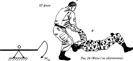 Специальный армейский рукопашный бой. Часть 2, Часть 3 главы 10, 11. img_2_21c.png