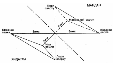 Первобытное мышление picture036.png