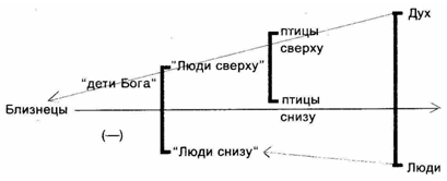 Первобытное мышление picture012.png