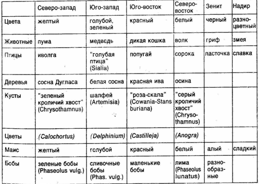 Первобытное мышление picture013.png
