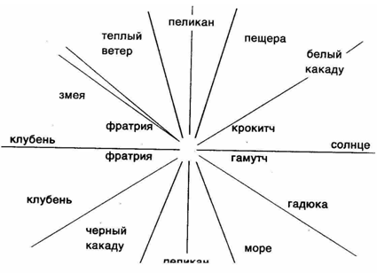Первобытное мышление picture018.png