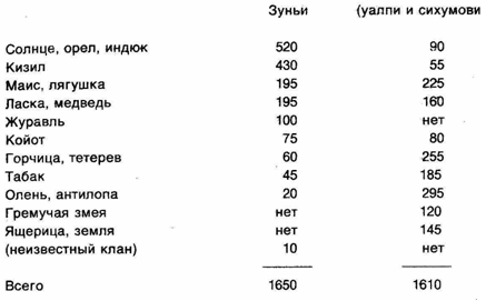 Первобытное мышление picture019.png