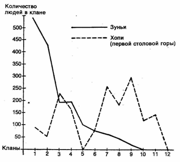 Первобытное мышление picture020.png