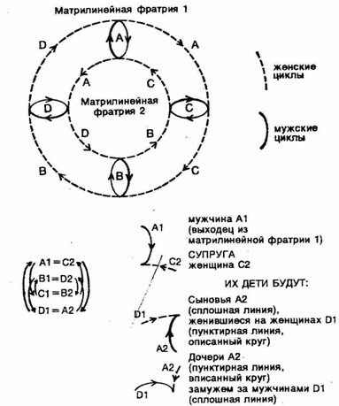 Первобытное мышление picture022.png