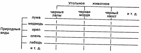 Первобытное мышление picture028.png
