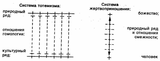 Первобытное мышление picture033.png