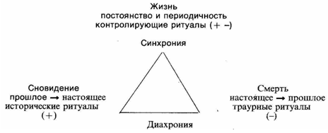 Первобытное мышление picture034.png