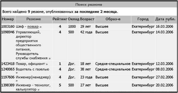 Интернет-разведка. Руководство к действию i_003.png