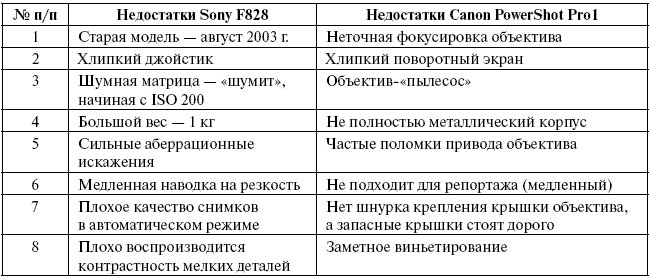 Интернет-разведка. Руководство к действию i_060.png