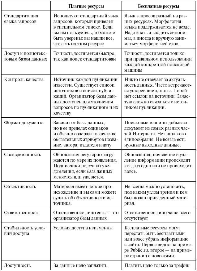 Интернет-разведка. Руководство к действию i_061.png