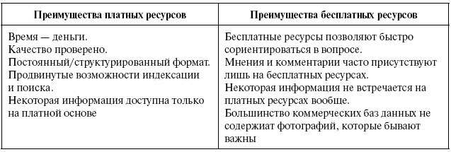 Интернет-разведка. Руководство к действию i_062.png