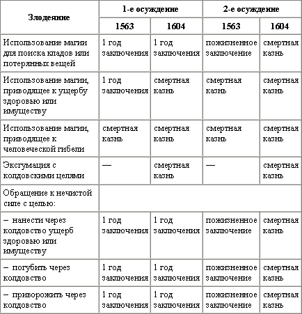 Ужасы на Западе tab1.PNG