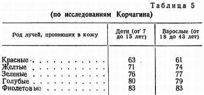 Основы закаливания _05.jpg_0