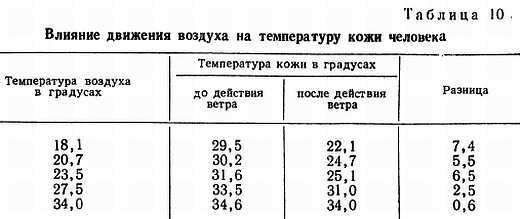 Основы закаливания _45.jpg