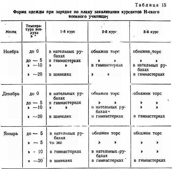 Основы закаливания _30.jpg_0