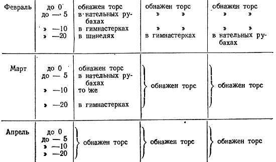 Основы закаливания _31.jpg_0