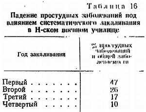 Основы закаливания _32.jpg_0